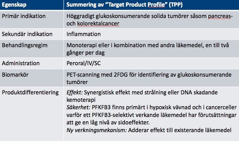 Multipelt myelom (MM) uppstår i benmärgen och är idag väsentligen en obotlig kronisk sjukdom.