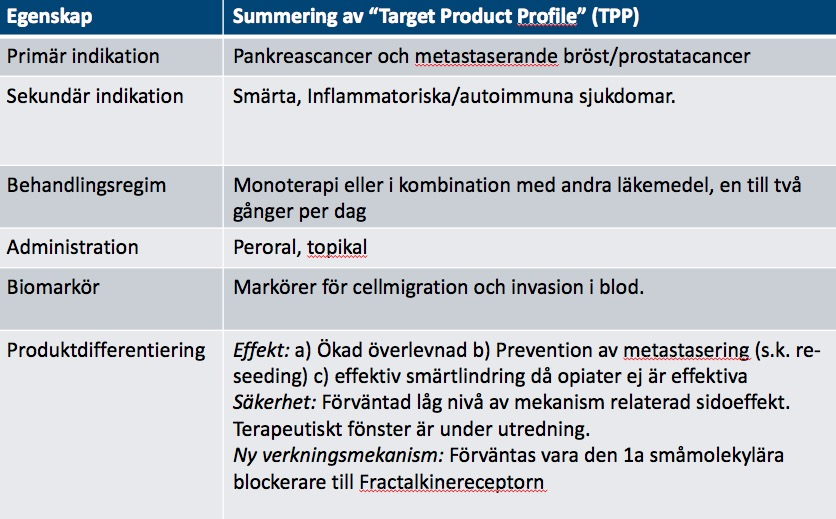 Fractalkine-projektet styr immunsystemet mot cancer och avhjälper svår smärta Produktprofil Fractalkine-blockerare Baserat på nya forskningsresultat som stödjer att denna blockerare kan ha en central