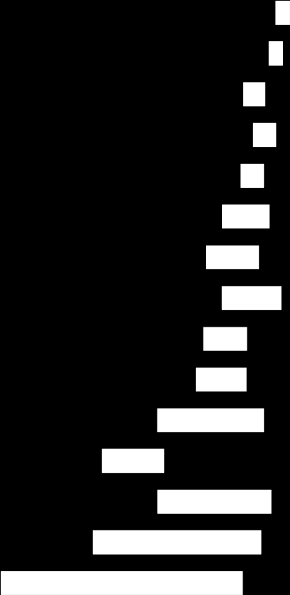 25 25 18 17 12 14 13 8 9 42 43 17 17 35 40 38 22 24 31 28 29 26 24 26