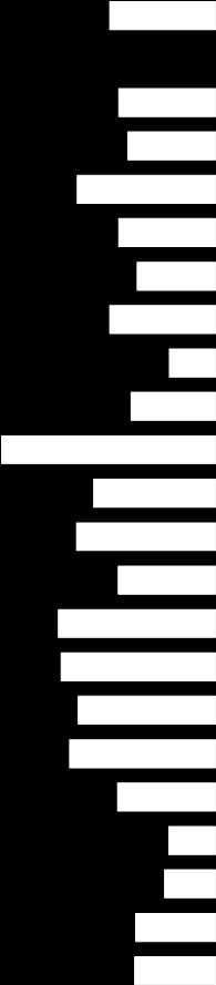 42 45 50 45 53 35 52 49 62 49 52 54 39 52 26 43 51 33 41 29 33 23 29 42 41 33