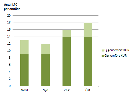 SVAR PÅ REGERINGSUPPDRAG 7 (14) För att understryka den lokala förankringen fick lokalt samverkansansvariga 6 på Försäkringskassan en central roll i arbetet.