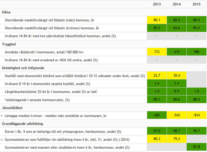 Social hållbarhet Kolada, 216. 1.5 Näringsliv I Vaxholm finns idag 1 712 arbetsställen med total 2 214 anställda.