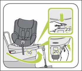 De vändbara kombistolar, Axkid Duofix, Britax Römer Dualfix, Britax Römer Multi Tech II, Brio Zento, Cybex Sirona M2 i-size och Klippan TrioFix Recline har fått lägre poäng i Folksams test.