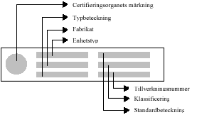 2. Grunder för klassificering, provning och certifiering Inbrottsskyddet provas och certifieras av ackrediterade provningslaboratorier och certifieringsorgan.