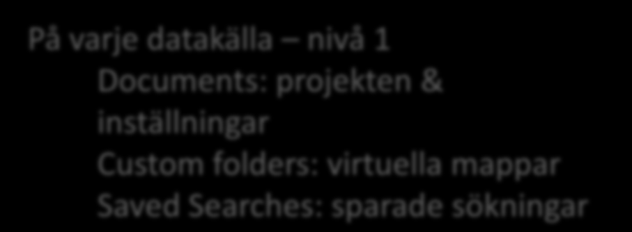 & inställningar Custom folders: