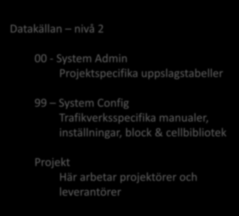 Config Trafikverksspecifika manualer, inställningar, block &