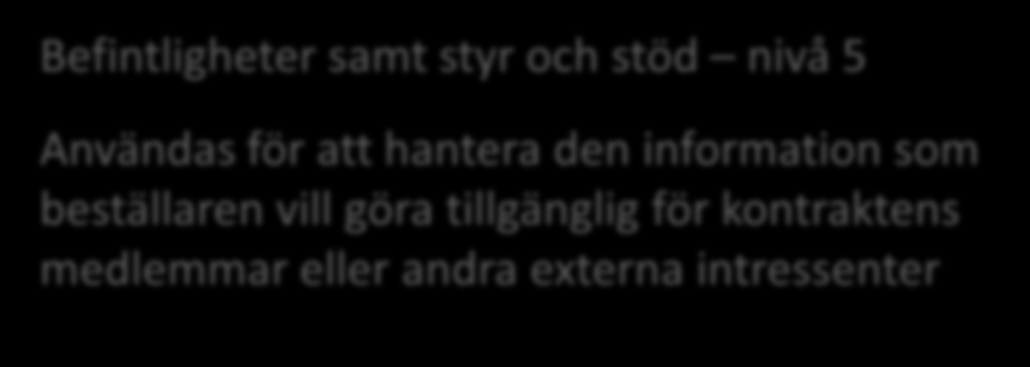 läggs t.ex. underlag från underhåll, lantmäteriet, kommuner in.