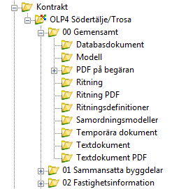 Struktur Kontrakt/uppdrag nivå 5 Kontraktsnamn nivå 6