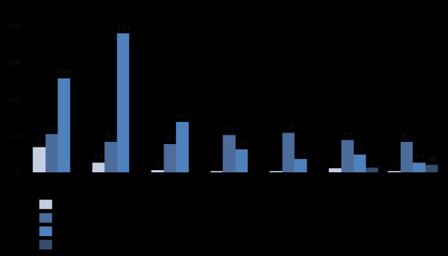 Nettoomsättning (MSEK), kv1 2015 kv3 2016 Nettoomsättning (MSEK) och rörelsemarginal (%) Resultat Bruttoresultat Kostnad för sålda varor uppgick till -19,1 (-21,3) MSEK, en minskning med 2,2 MSEK.