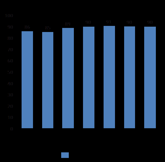 Finansiell översikt, januari september 2016 Intäkter Nettoomsättningen för perioden januari september uppgick till 224,1 (573,2) MSEK, en minskning med 349,1 MSEK.