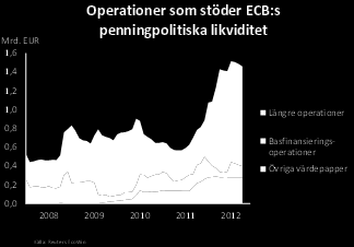 Fed inledde också ett tredje program för köp av statslån.