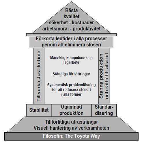 FIGUR(5( (TPS(HUSET,(KÄLLA:((SHAROOH,(2012)(INSPIRERAD(AV(LIKER((2009)( VidareskriverLiker(2009)attihusetscentrumfinnsmänniskorochteamworksomsymboliserar att det är viktigt att arbeta mot gemensamma