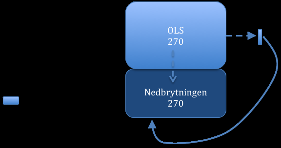 byggnad.figur31nedanillustrerarflödetavtomemballagemedvagntillnedbrytningensamtdet manuellaflödetmedrullbur.