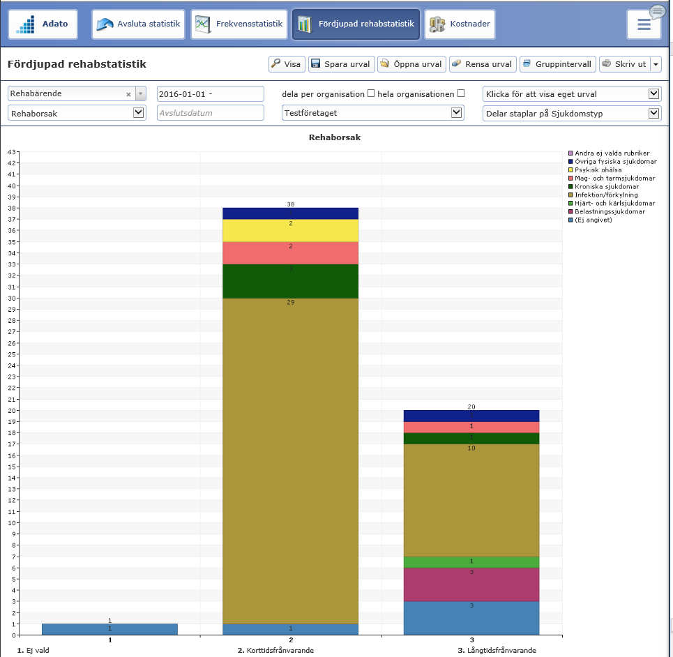 Export av statistik och kostnader kan göras till Excel med statistikbegrepp, mätperioder, ev. urval och begreppsförklaringar (definition). Välj statistikbegrepp och ev.