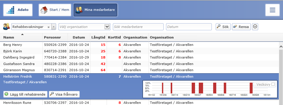 Att göra Visar de aktiviteter som ska utföras, och som Adato bevakar genom aktivitetskedjan och mailinställningar.