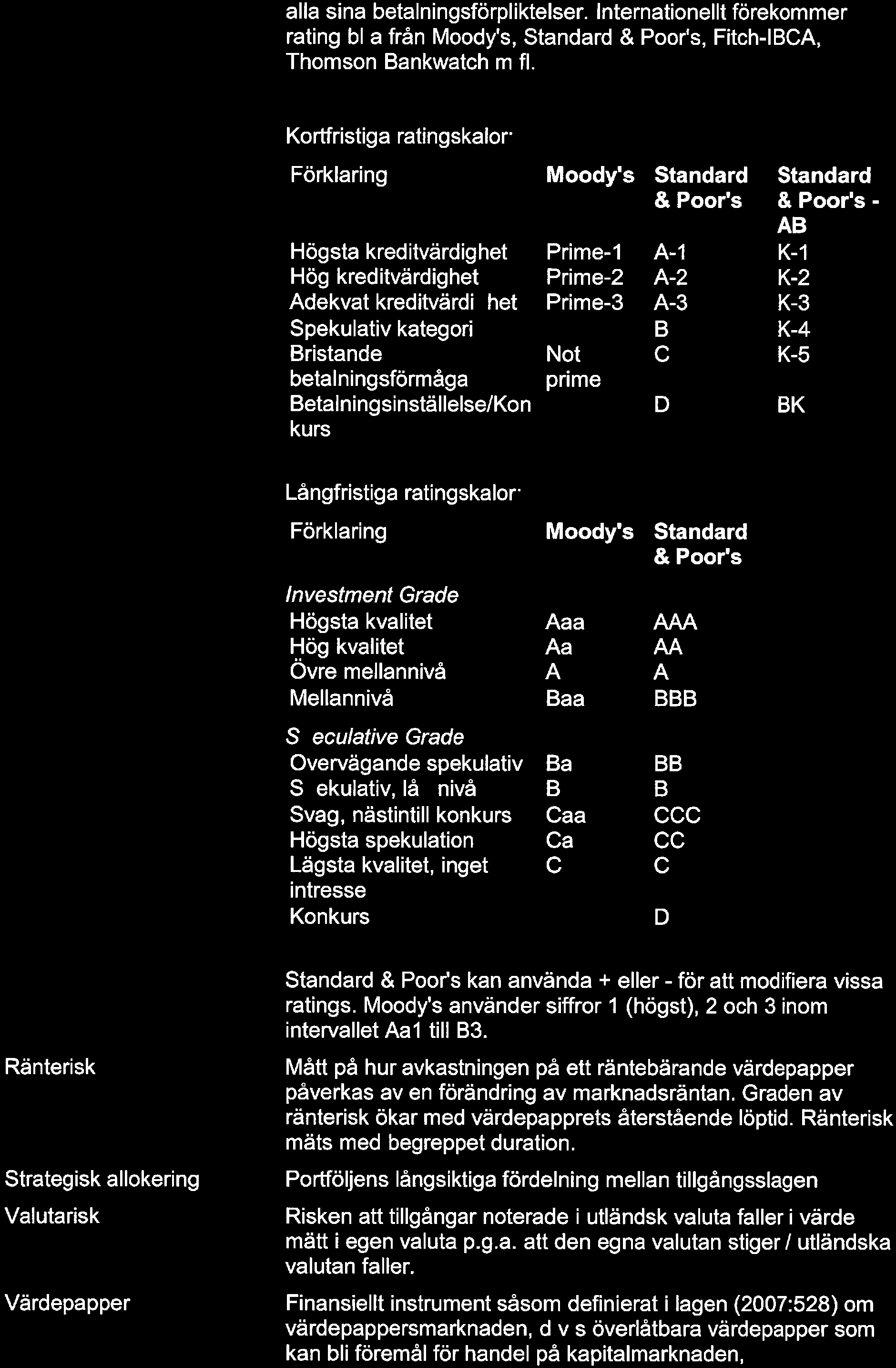 13(14) alla sina betalningsförpliktelser. Internationellt förekommer rating bl a från Moody's, Standard & Poor's, Fitch-IBCA, Thomson Bankwatch m fl.