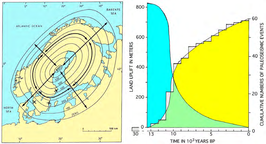 3.1. Jordbävningsscenariet I den speciella Geosphere rapporten (SKB TR-10-48, s. 87) ges en kort beskrivning av jordbävningar i Fennoskandien.