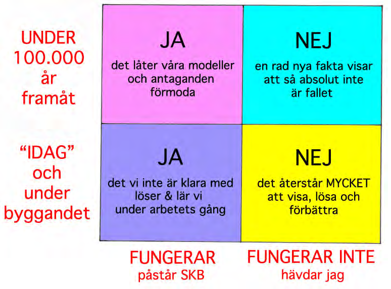 12. Slutsatser vad gäller preliminär MKB version 7 (1) det finns många allvarliga luckor i denna preliminära version. (2) flera allmänna hänsynsregler åsidosätts i den preliminära MKB versionen.