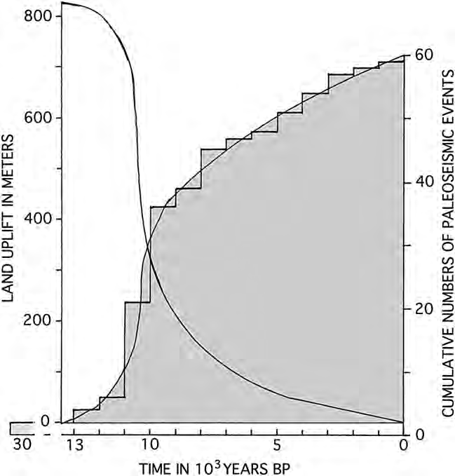 Author's personal copy 66 N.-A. Mörner / Quaternary International 242 (2011) 65e75 provides a method of recording and separating multiple events, and establishing the recurrence time (Mörner, 2003, p.