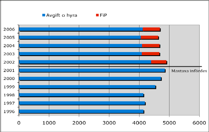 2008/09:RFR11 KAPITEL FYRA. FINANSIERINGSPRINCIPEN, REGLERINGAR OCH EKONOMISKA KONSEKVENSER Det betyder att verksamhetens kostnader ökar mer än intäkterna.