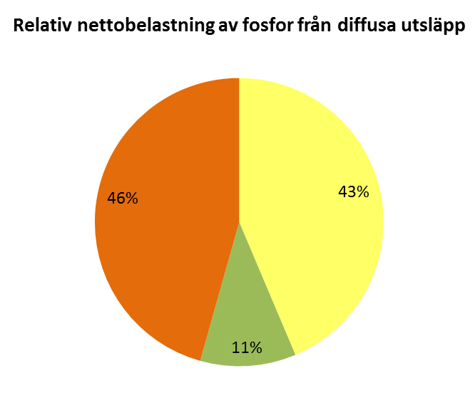 visade 2015 överlag på goda förhållanden (figur 18). Få sjöar var temperaturskiktade tack vare relativt kallt och blåsigt klimat i juli.