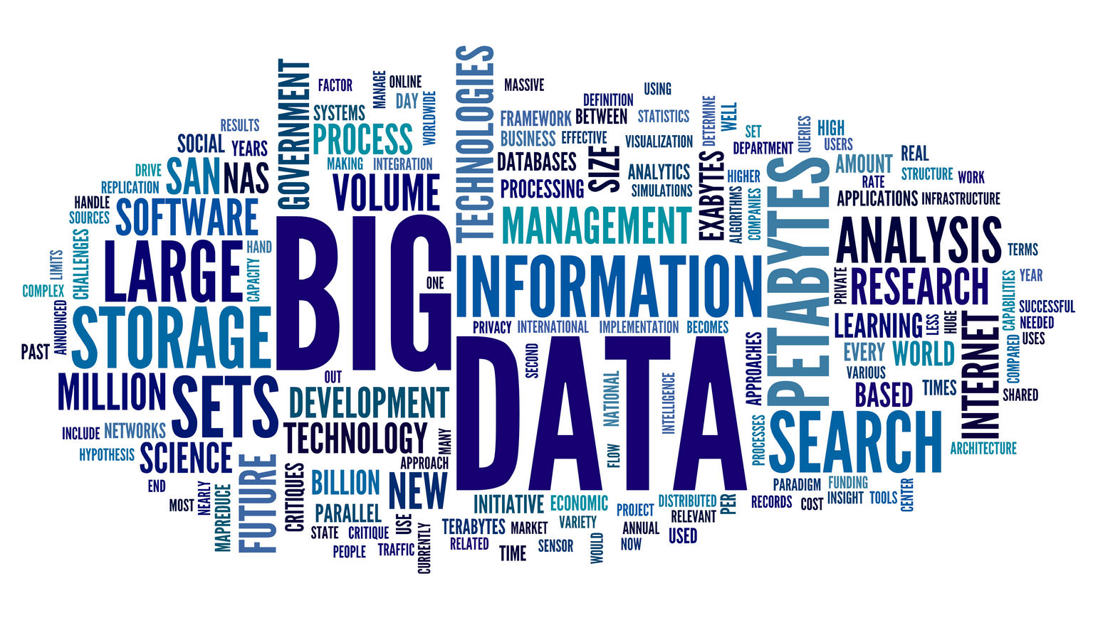 11.2 BIG DATA 11.2.1 Nuläge Termen Big Data dök upp under 00 talet, det finns ingen direkt svensk översättning, och den används för att beskriva dataflöden som är mycket stora och mycket större än normalt.