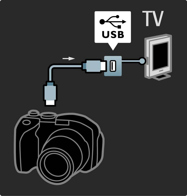 5.4.3 Fotokamera Om du vill visa bilder lagrade i en digitalkamera kan du ansluta kameran direkt till TV:n. Använd USB-anslutningen på sidan av TV:n. Slå på kameran efter att du har anslutit.
