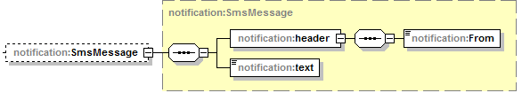 brevlådeoperatörer ska ha aviseringsfunktion. Av den anledningen är också både fältet för sms och e-postmeddelande frivilliga. Figur 15b.