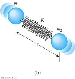 Kvatoscillator forts. äk artikl d jäviktsläg =a. O artikls läg ädras förs d tillaka d kraft F = - K( - a) (t.. fjädr llr guisodd).