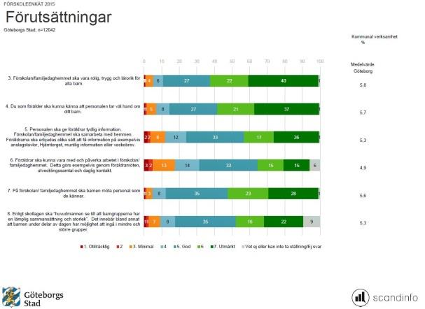 R A P P O R T E R I N G R a p p o r t e r i n g e n s o m f a t t n i n g Rapporterna är framtagna på fyra organisatoriska nivåer. Nivåerna är Göteborgs Stad, stadsdel, enhet samt avdelning.