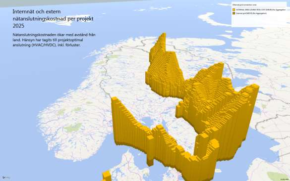 Figur 85: Extern nätanslutningskostnad och intern elnät CAPEX för 300