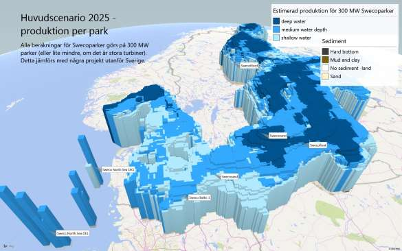 Figur 62: Produktion per 300 MW park i Östersjön för huvudteknikutvecklingsscenario 2025 Källa: Sweco OffshoreWindCostimator Figur 62 åskådliggör produktionen från de olika