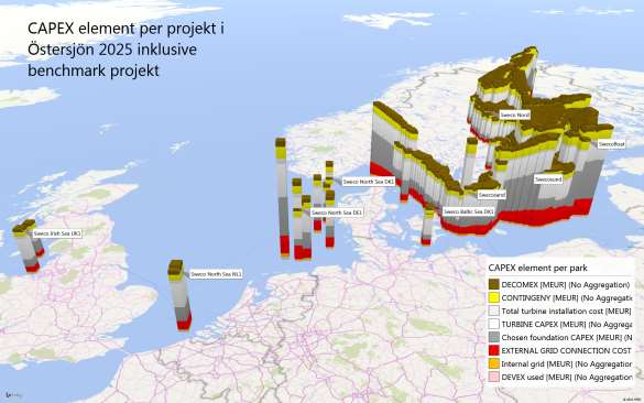 Figur 63 åskådliggör sammansättning av projekt CAPEX för olika projekt i Östersjön och Nordsjön.