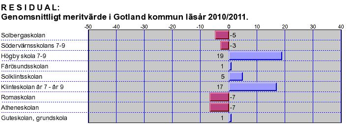 6(6) Till slut I alla sammanhang är det viktigt att framhålla att informationen i SALSA måste ses tillsammans med annat utvärderingsmaterial och annan kunskap om skolan.