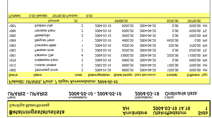 (Se exempel nedan) 1 Anmälningsavgifter (Visar delbetalda bokningar, men ej slutbetalda) 2 Endast avbokade (Visar bara avbokade bokningar) 3 Ord. lista, exkl.