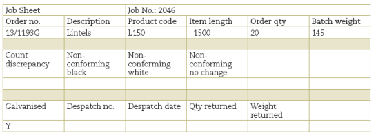 Job Sheet (5) Product (4) Attributes: Job no.