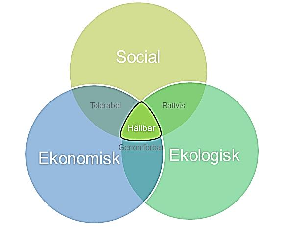 tillgodosett. Vattnet som används ska dessutom vara hälsomässigt säkert.