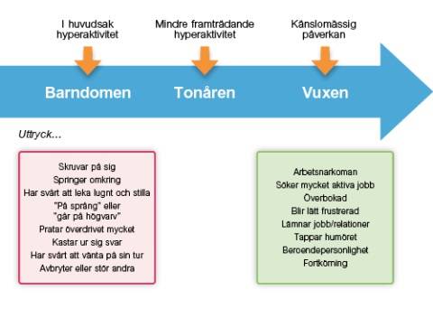 Hur påverkas barnet av ADHD under uppväxten?