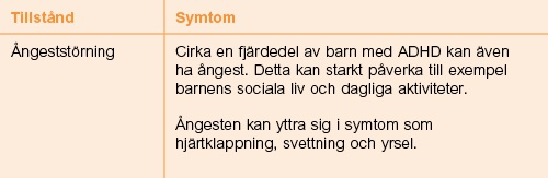 Hyperaktivitet Skruvar på sig och kan inte sitta still. Kan inte komma till ro för att slutföra en uppgift. Rör sig överdrivet mycket. Pratar ofta överdrivet mycket.