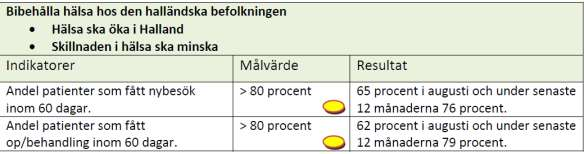 2.4.2. Bedömning Kontrollmålet, att det sker ett utvecklingsarbete som leder till ett effektivare nyttjande av operationsresurser, bedöms delvis vara uppfyllt.