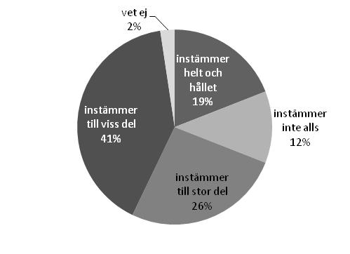 Resultat av enkätundersökning 2 för enhets- och verksamhetschefer 68 st enkäter skickades ut till alla resultatenhetschefer med uppmaning att även vidarebefordra den till sina enhetschefer i