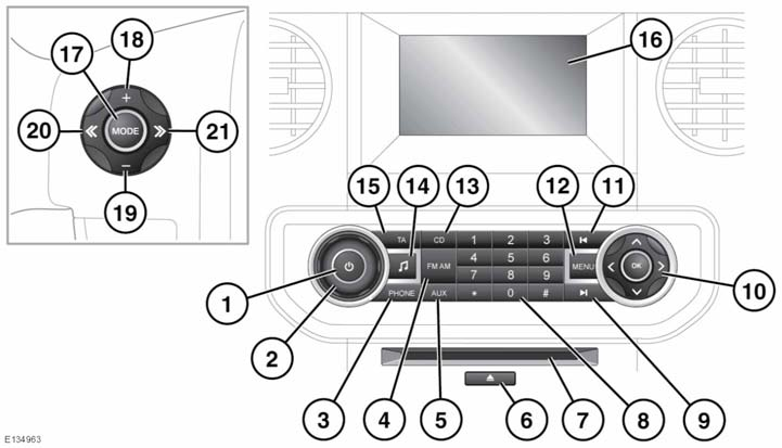 Standardljudsystem REGLAGE FÖR STANDARD AUDIOSYSTEM Långvarig exponering för höga ljudnivåer kan ge hörselskador. 1. Audio system på/av: Tryck för att slå på och av.