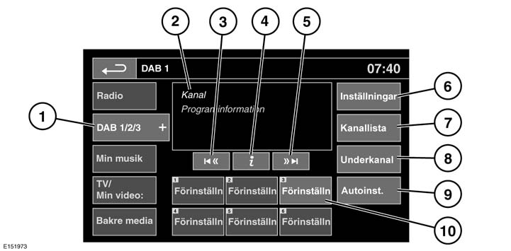 DAB-radio DAB-RADIOREGLAGE Av säkerhetsskäl bör du bara använda, justera eller titta på systemet när det kan ske utan risk.