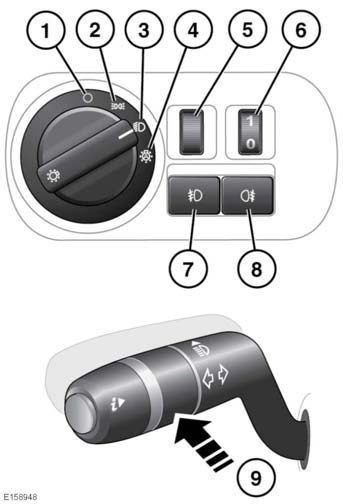 Yttre belysning BELYSNINGSREGLAGE 1. Strålkastare/parkeringslampor av. 2. Parkeringsljus på. 3. Halvljus på. 4.