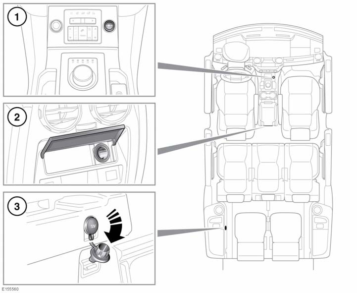 Förvaringsutrymmen EXTRA ELUTTAG 1. Främre eluttag. 2. Eluttag för andra radens säten. 3. Eluttag i lastutrymmet. Använd endast tillbehör som är godkända av Land Rover.