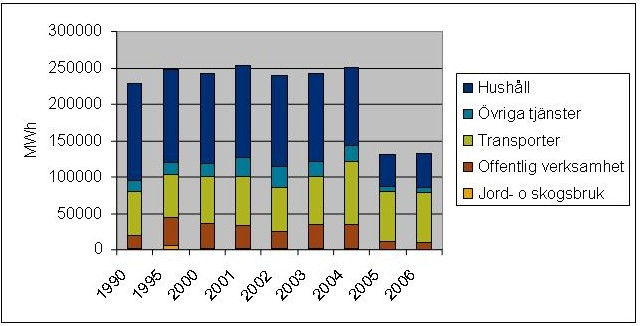 5(18) Åtgärderna för att uppnå det nationella miljömålet Frisk luft sammanfaller till stora delar med åtgärderna för Begränsad klimatpåverkan och Bara naturlig försurning.