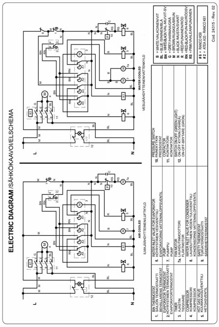 Elschema 245