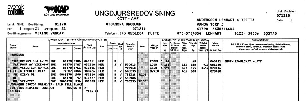 POSTADRESS 2 3 KAP KÖTT AVEL PRODUKTION 4