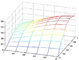 D-grafik D-grafik Antag att f ( x, y) = xe 2 2 x y ska plottas i figuren Slutligen plotta Axlarna i bilden fås genom >> x = 0:0.