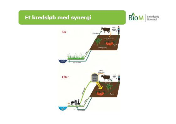 Inst. för biosystem och teknologi, SLU Alnarp Produktion av biogas och ekologisk biogödsel samt renare